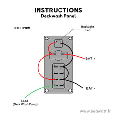 Deck Wash Control Panel with circuit breaker