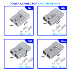 Power Connectors 50A/120A/175A/350A